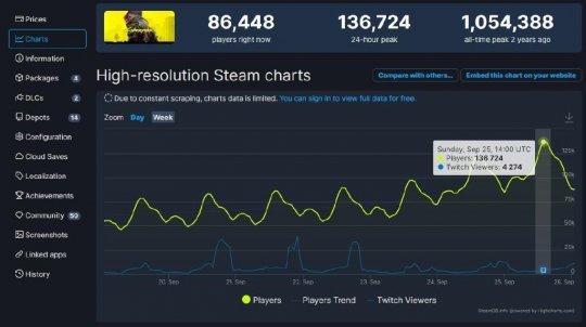发布两年后《赛博朋克2077》终成完全体 Steam好评飙至90%(图6)