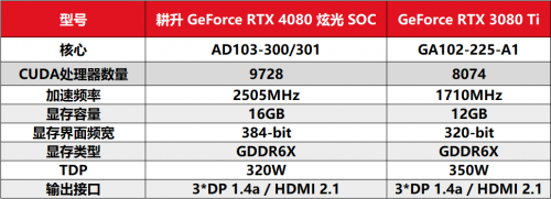律动炫光 致强性能 耕升 GeForce RTX 4080 炫光 SOC性能解禁 DLSS 3大幅提升游戏性能(图13)