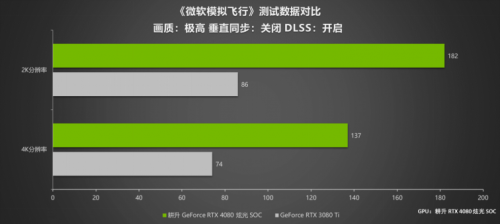 律动炫光 致强性能 耕升 GeForce RTX 4080 炫光 SOC性能解禁 DLSS 3大幅提升游戏性能(图19)