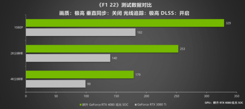 律动炫光 致强性能 耕升 GeForce RTX 4080 炫光 SOC性能解禁 DLSS 3大幅提升游戏性能(图23)