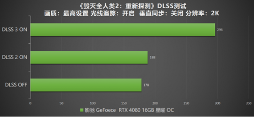 DLSS 3 加持游戏性能爆涨！影驰 RTX 4080 16GB 星曜 OC评测(图5)