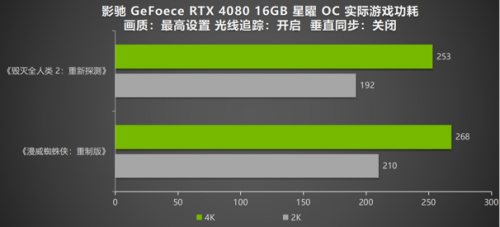 DLSS 3 加持游戏性能爆涨！影驰 RTX 4080 16GB 星曜 OC评测(图23)