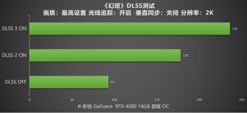 DLSS 3 加持游戏性能爆涨！影驰 RTX 4080 16GB 星曜 OC评测(图39)