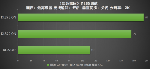 DLSS 3 加持游戏性能爆涨！影驰 RTX 4080 16GB 星曜 OC评测(图43)