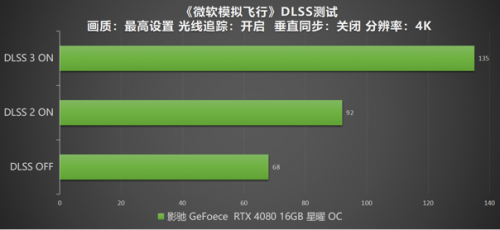 DLSS 3 加持游戏性能爆涨！影驰 RTX 4080 16GB 星曜 OC评测(图48)