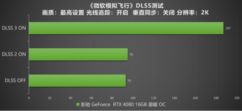 DLSS 3 加持游戏性能爆涨！影驰 RTX 4080 16GB 星曜 OC评测(图49)