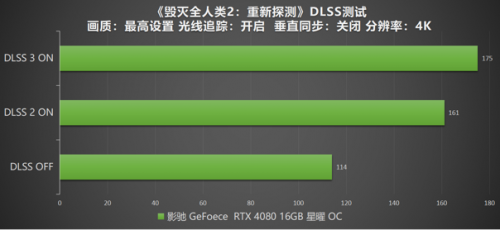 DLSS 3 加持游戏性能爆涨！影驰 RTX 4080 16GB 星曜 OC评测(图50)
