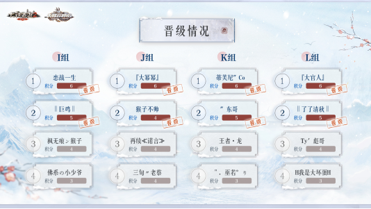 大话2经典版江湖高手鏖战巅峰！天梯冬季赛首日战报！(图3)