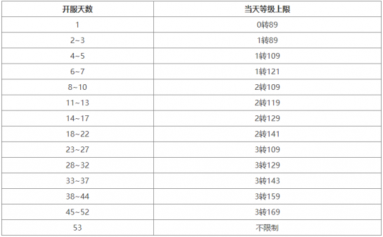 大话西游2经典版新服【雪满关山】11月25日开服公告(图4)