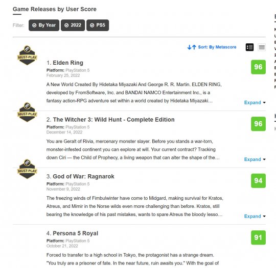 《巫师3》超《战神5》成今年MTC评分第二高的PS5游戏(图1)
