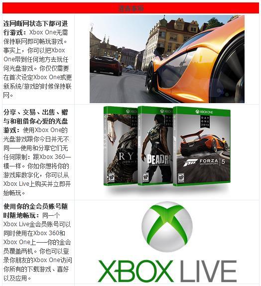 买了游戏还得强制登陆？微软Xbox“前人种树”翻车实录(图7)