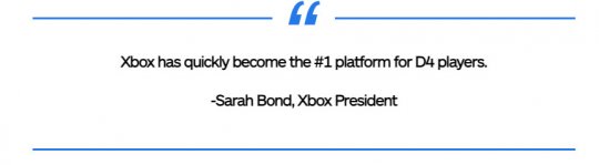 《暗黑破坏神4》加入Game Pass后 Xbox成为玩家首选平台(图2)