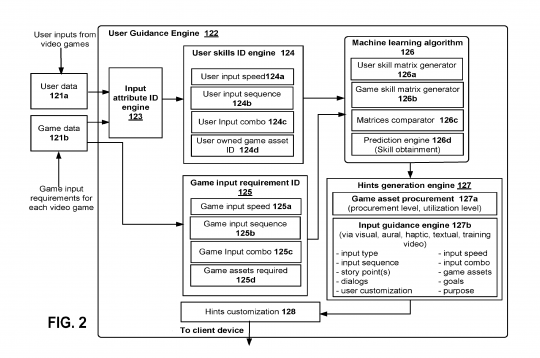 索尼新专利：带屏幕AI手柄 为玩家提高技术(图2)