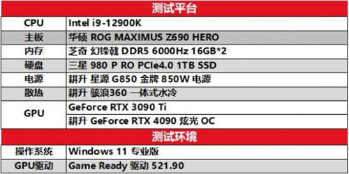 性能画质兼备！耕升RTX 4090光线追踪画面惊艳 在DLSS 2 下性能依旧出色(图3)
