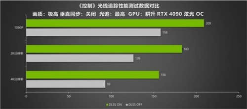 性能画质兼备！耕升RTX 4090光线追踪画面惊艳 在DLSS 2 下性能依旧出色(图5)