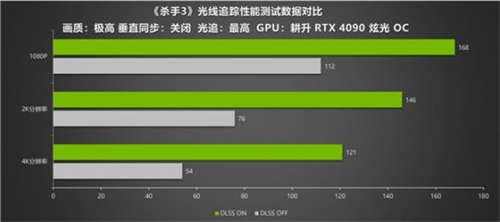 性能画质兼备！耕升RTX 4090光线追踪画面惊艳 在DLSS 2 下性能依旧出色(图9)