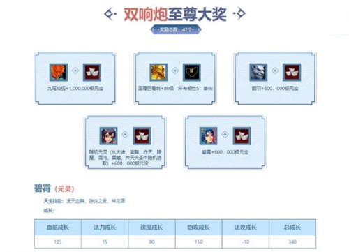 《问道》送百万银元宝，九尾仙狐双响炮至尊大奖待领取！(图2)