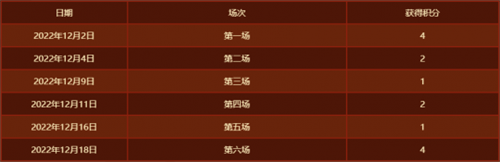 预注册进行中！《传奇3》周年福利曝光，抢先注册赢好礼！(图2)