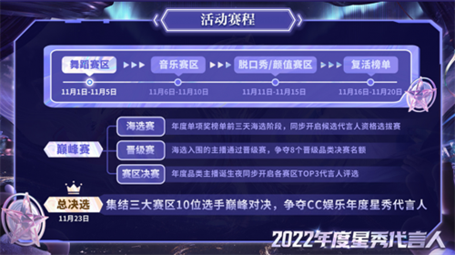 群星荟萃 闪耀不凡！CC直播2022年度星秀代言人选拔火热来袭(图2)