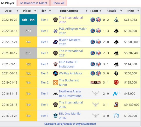 《DOTA2》传奇三号位Faith_bian宣布退役(图2)