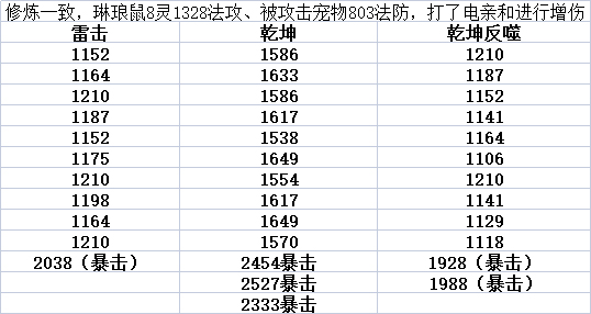 乾坤一掷极限秒人！梦诛最强单法宠，琳琅鼠大杀四方(图7)