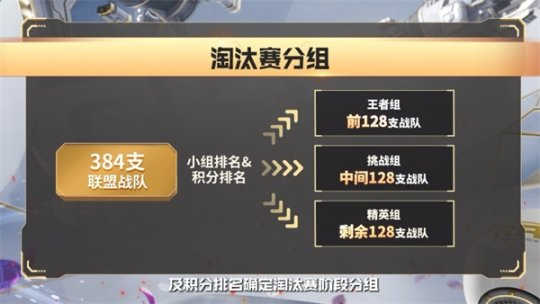全服淘汰赛在即！《红警OL》巅峰联赛S6火热进行中(图3)