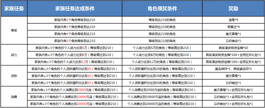 《刀剑online》掉宝王者新服来了！ 珍品宝石包、王者四件套来加码(图3)