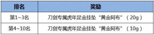 《刀剑online》掉宝王者新服来了！ 珍品宝石包、王者四件套来加码(图6)