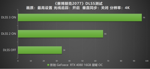 DLSS 3 加持游戏性能爆涨！影驰 RTX 4080 16GB 星曜 OC评测(图4)