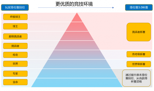 世界杯版本内容剧透，年度更新蓄势待发(图7)