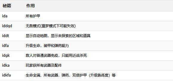 毁灭战士：永恒(图4)