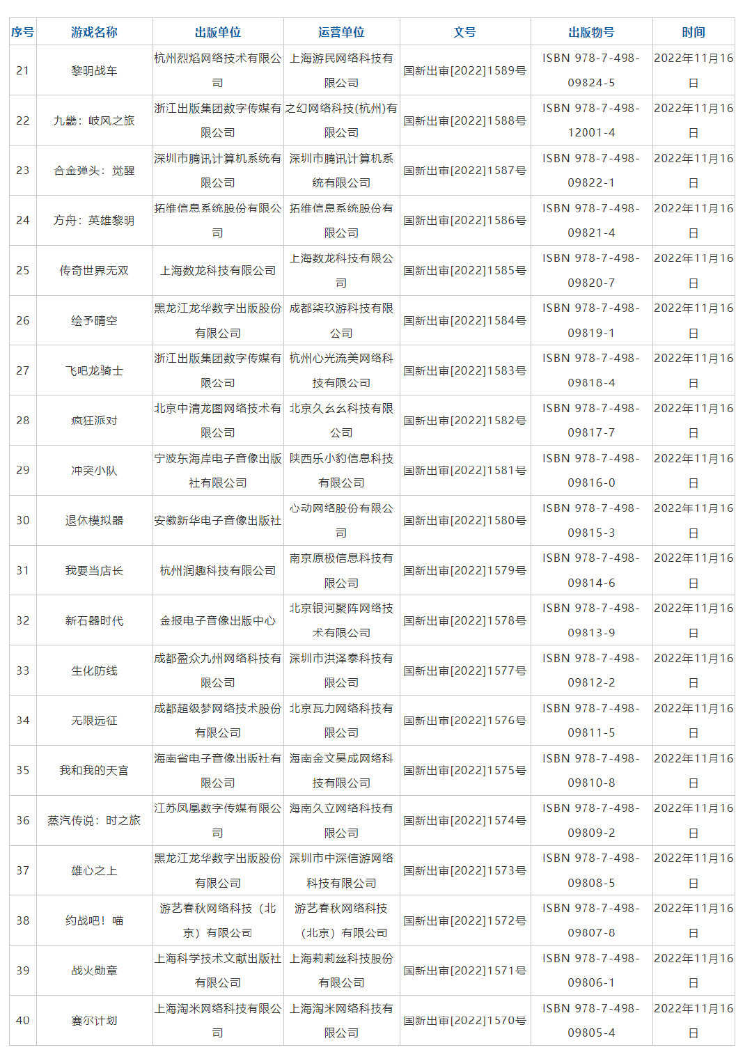 11月新一批国产网络游戏版号下发 腾讯合金弹头觉醒、网易大话西游归来等过审(图2)