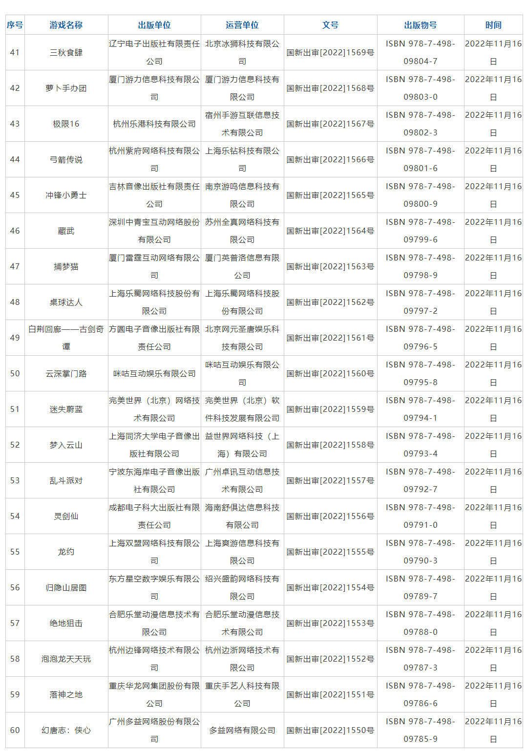 11月新一批国产网络游戏版号下发 腾讯合金弹头觉醒、网易大话西游归来等过审(图3)