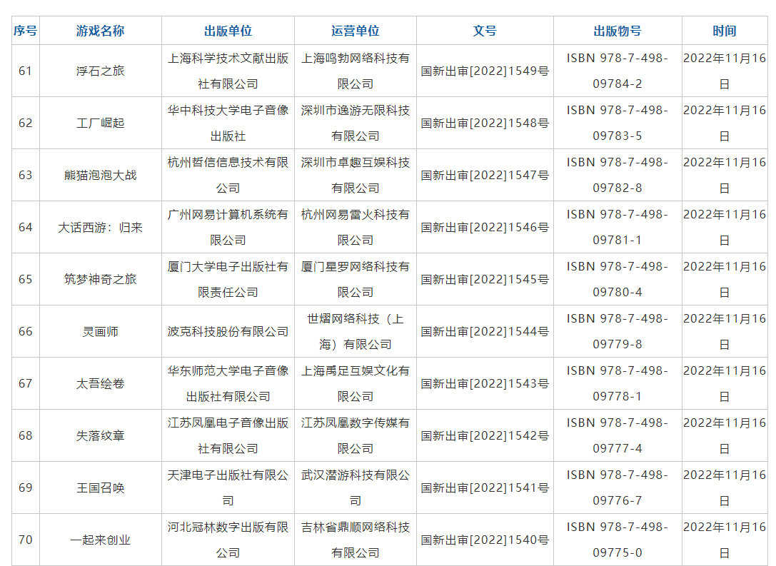 11月新一批国产网络游戏版号下发 腾讯合金弹头觉醒、网易大话西游归来等过审(图4)