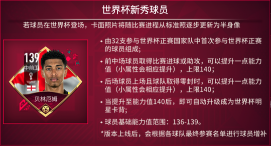 金杯梦想即刻上场   2022FIFA世界杯版本震撼来袭！(图24)