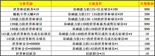 金杯梦想即刻上场   2022FIFA世界杯版本震撼来袭！(图28)