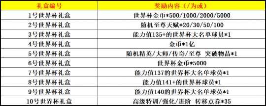 金杯梦想即刻上场   2022FIFA世界杯版本震撼来袭！(图29)