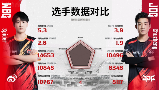 永劫小蜘蛛实则压力怪？NBPL上顶住暗域+喷火双重压力，成功天选(图6)