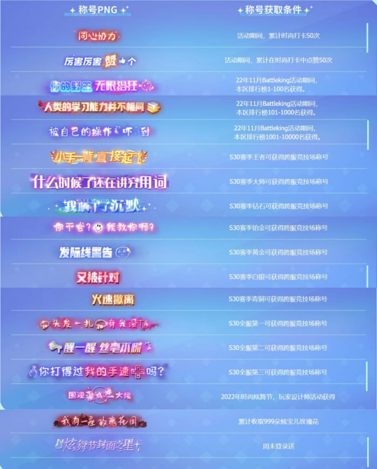 《QQ炫舞2》2022时尚炫舞节·「正式开启」超多福利意想不到 统统等你来拿！(图19)