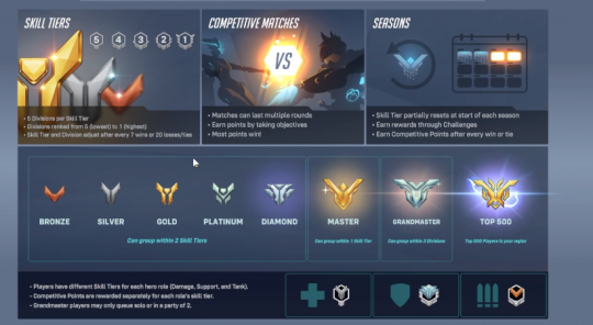 连赢21场段位反倒变低 OW2玩家反向冲分 质疑游戏机制(图3)