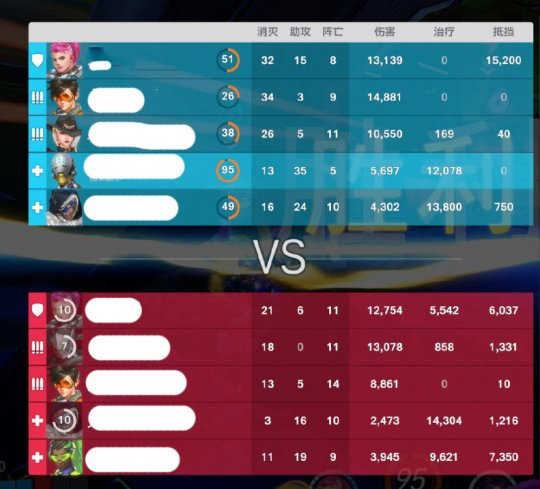 连赢21场段位反倒变低 OW2玩家反向冲分 质疑游戏机制(图6)