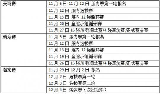 巅峰盛事 邀你共赴！《大唐无双》首届“天下英雄汇”火爆开启(图3)
