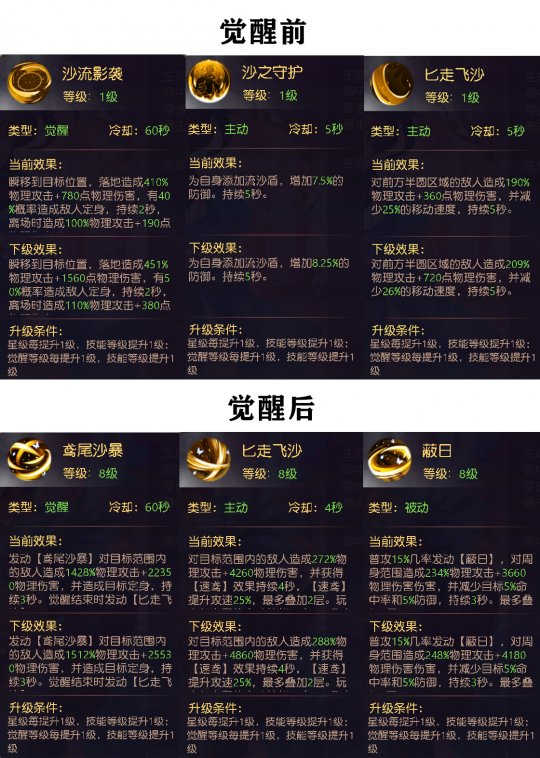 初冬私语，金沙鸢舞！穹灵鸢·沙漠公主明日上线！(图2)