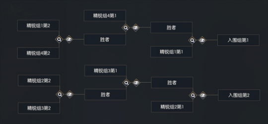 激烈程度堪比世界杯？《逆水寒》群雄争霸上演诸神大战(图4)