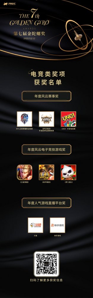 重磅 | 第七届金陀螺奖获奖名单正式公布(图5)