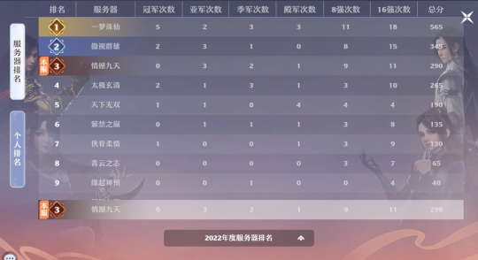 念奴娇版本即将开启，首只无级别灵兽，梦诛将会怎么变？(图4)