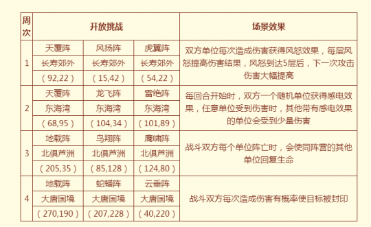 盛世丰年共西游！2022嘉年华活动今日正式上线(图7)