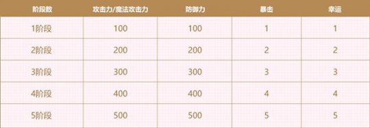 因字结缘 《洛奇英雄传》十一周年集字活动今日开启！(图5)