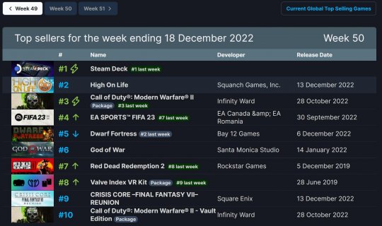 为了体验被武器嘲讽的感觉 玩家需要这款Steam游戏出中文(图2)