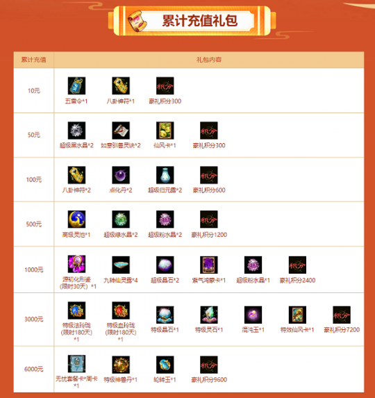 《问道》兔年首发活动开启，超值福利拿不停！(图5)